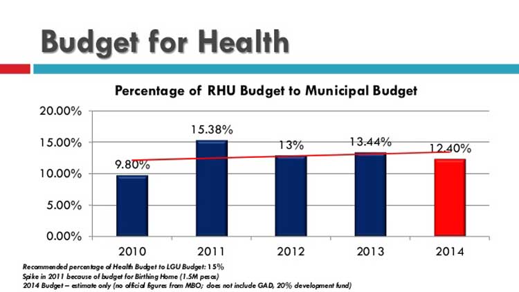 Health is Constructing Buildings and Recruiting Cadres ?